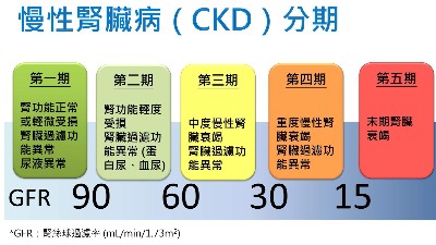 慢性腎臟病有哪些癥狀？